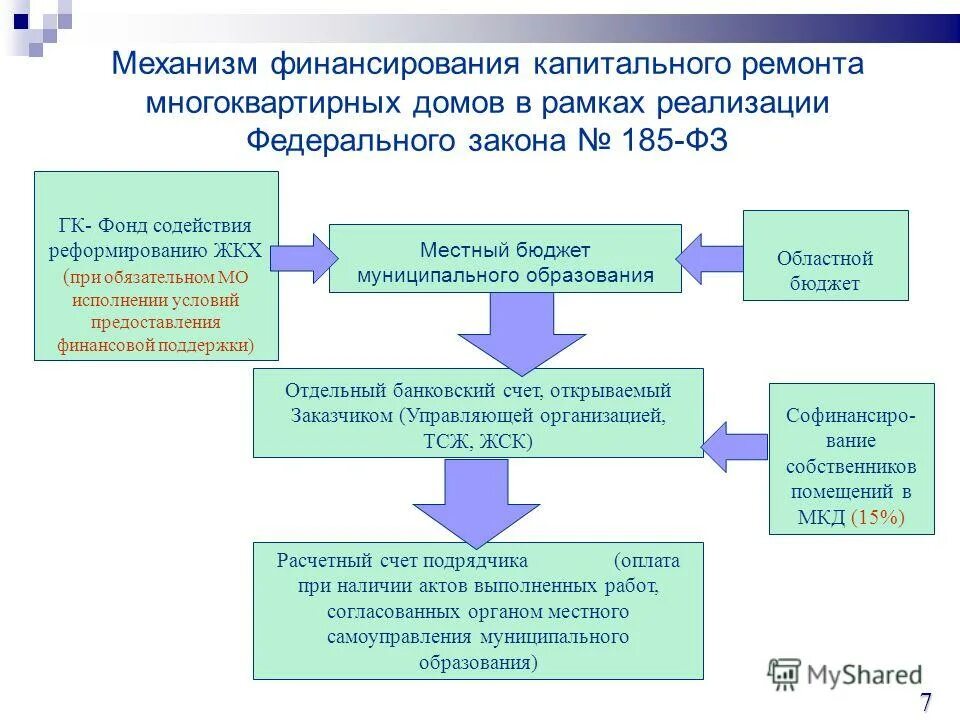 Судебная практика управления мкд. 08. Создание условий для управления многоквартирными домами. Судебная практика управления мкд. Особенности управления многоквартирными домами.