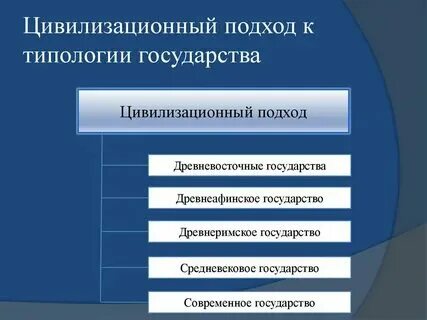 Какие типы государства существуют согласно формационному подходу