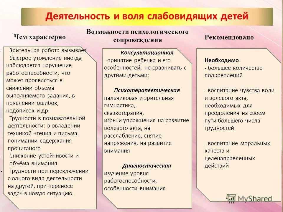 Сопровождения детей с нарушением зрения. Во время сопровождения ребенка с нарушением зрения по маршруту:. Направления сопровождения ребенка с нарушением зрения. Буклета в сопровождение лиц с нарушениями зрения. Медицинского сопровождения детей со слабовидением и слепотой.