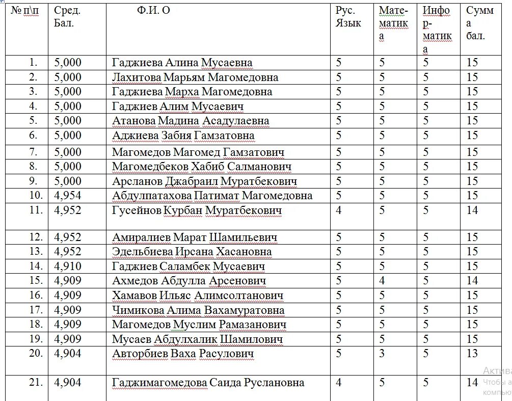 Список поступивших. Списки поступивших абитуриентов. Список студентов поступивших. Списки поступивших на базе 9 классах.