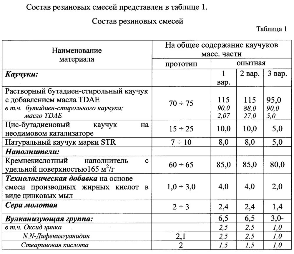 Б смесь состоит из. Резиновая смесь в14 гр 3-1в-23. Марка резиновой смеси 7105м. Резиновая смесь в 14 состав. Смесь резиновая ИРП.