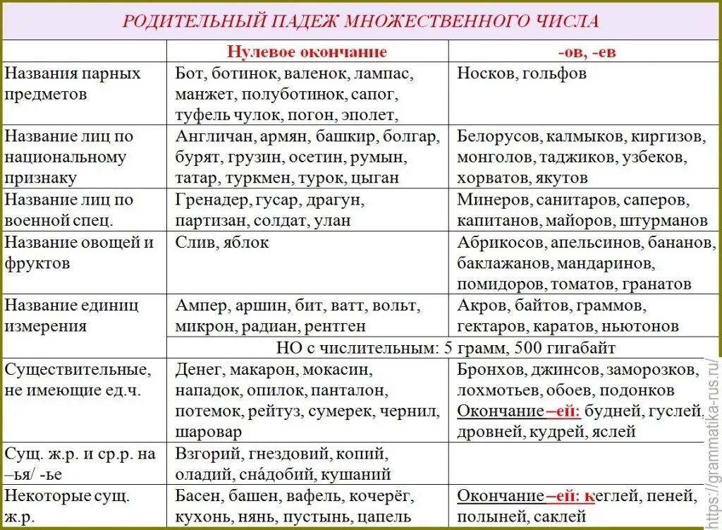 Места родительный падеж множественное