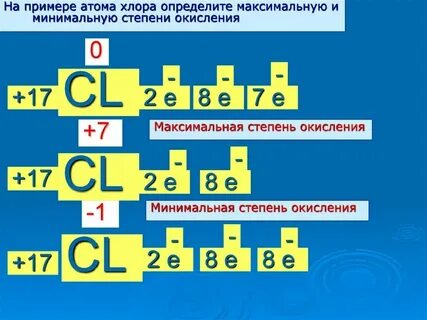 Оксид хлора 4 степень окисления