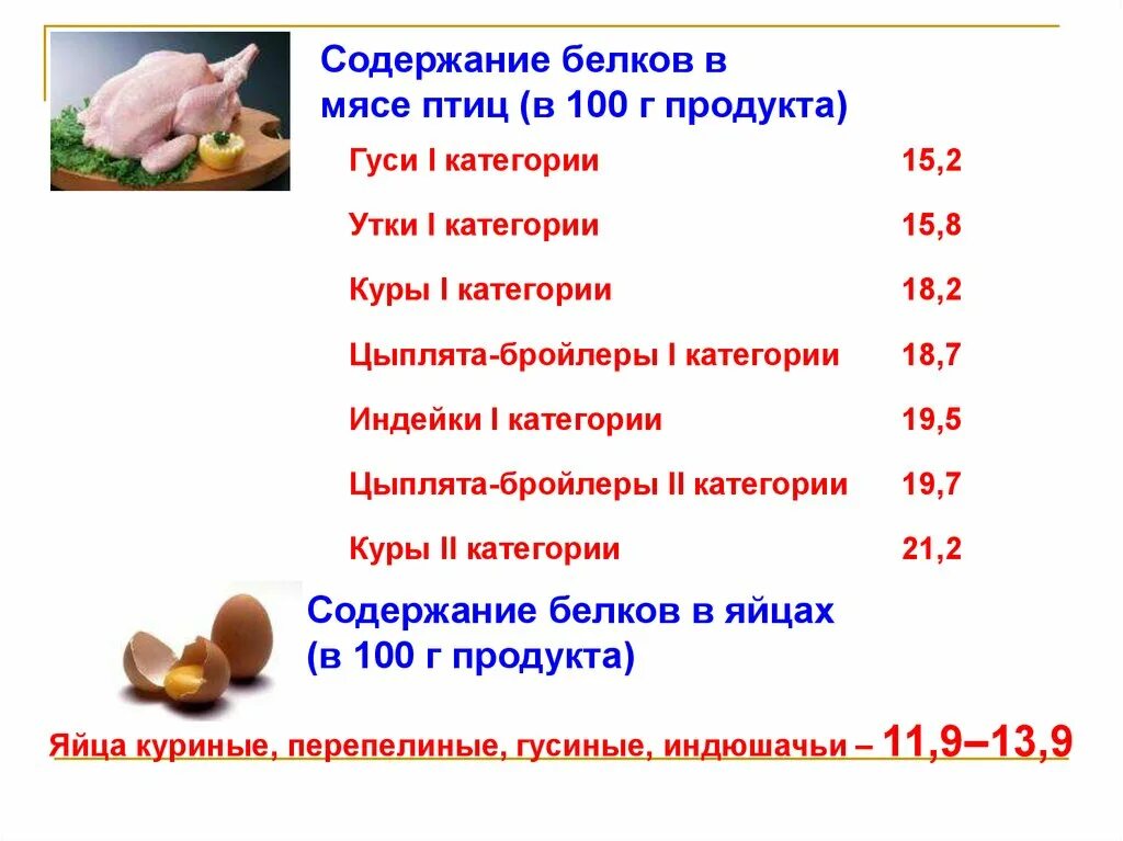 Сколько грамм белка содержится в мясе. Содержание белков в мясе. Содержание белка в мясе. Содержание белка в мясн. Мясо белок содержание.