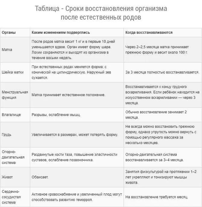 Когда после кесарева можно заниматься интимной. Срок восстановления после родов. Как восстановить организм после родов. Разработка грудного молока после кесарева. Памятка восстановление после родов.