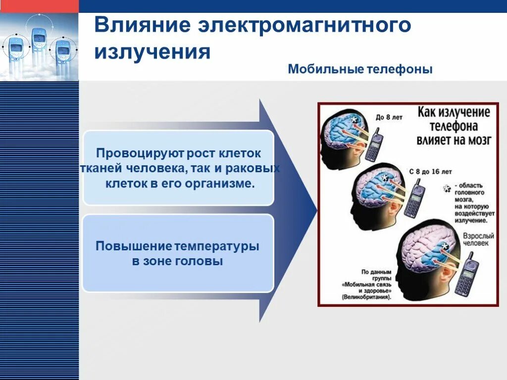 Электромагнитное излучение приводит к. Электромагнитное излучение влияние на человека. Воздействие электромагнитного излучения на организм человека. Воздействие Эми на человека. Влияние Эми на здоровье человека.