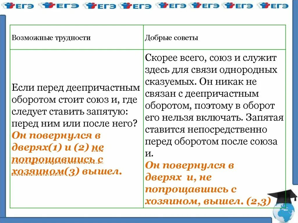 После какого оборота не ставится запятая. Когда в деепричастном обороте не ставится запятая. Когда перед деепричастным оборотом не ставится запятая. Запятая перед и в деепричастном обороте. Деепричастный оборот запятые.