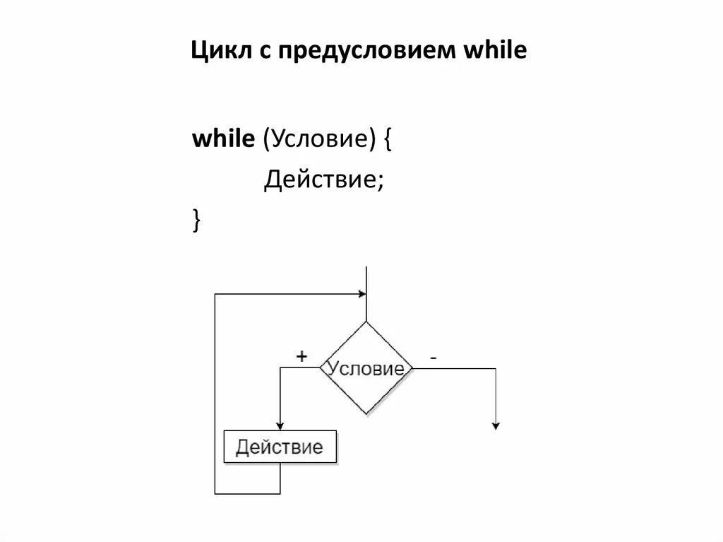 Цикл с предусловием while. Нарисуйте схему выполнения цикла с предусловием. Цикл с предусловием блок схема. Цикл while блок схема. While с предусловием