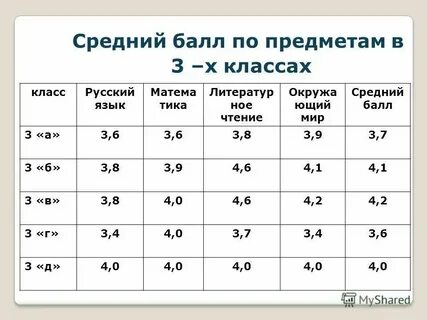 Средняя 6 1