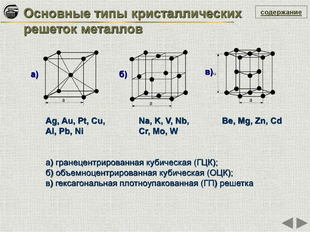 Тип кристаллической решетки к гранецентрированная. Типы кристаллических решеток металлов. Типы кристаллических решеток ОЦК ГЦК ГПУ. Основные параметры ОЦК решетки. Описать кристаллическую решетку