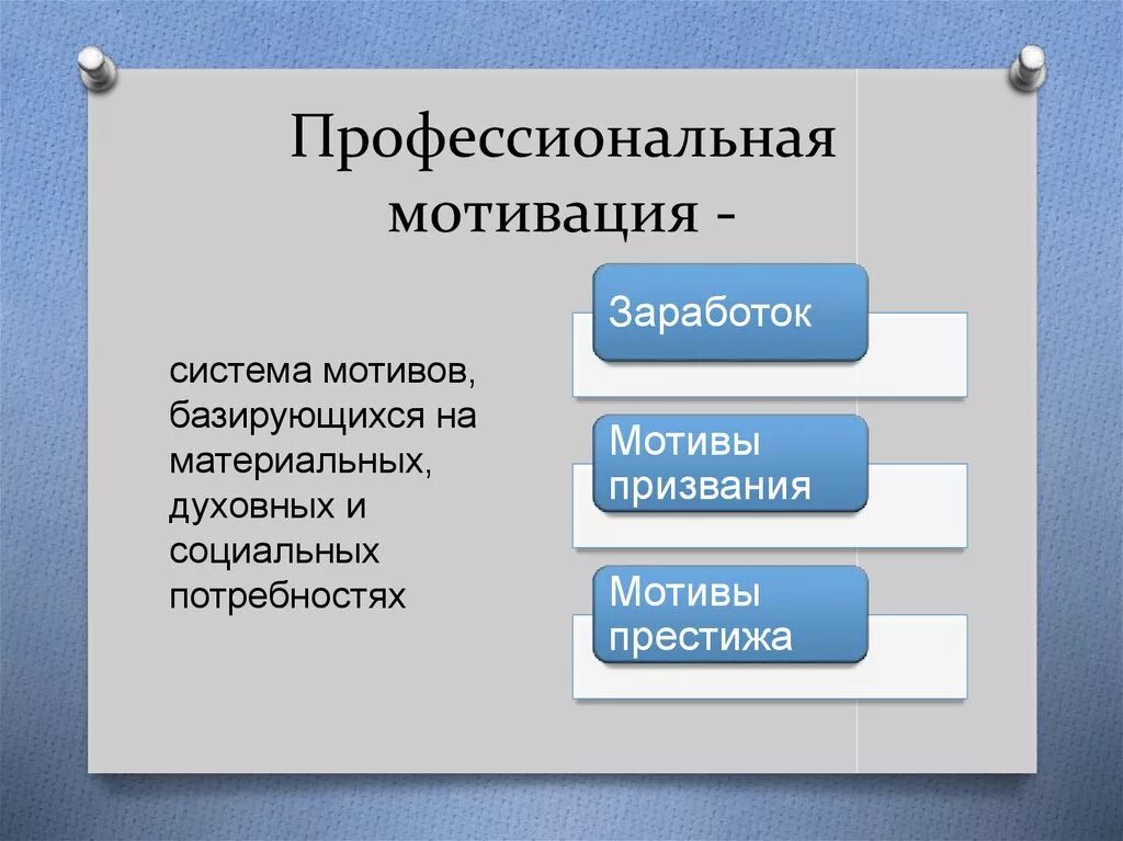 Методики мотивации профессиональной деятельности. Профессиональная мотивация. Профессиональные мотивы. Мотивация профессиональной деятельности. Профессионализм и мотивация.