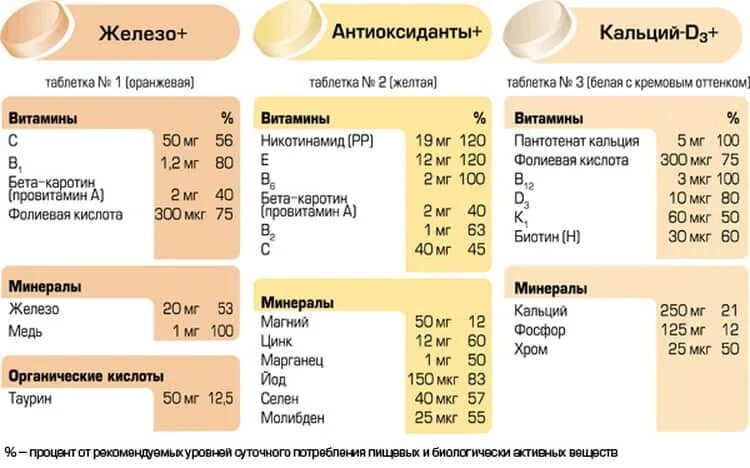 Время суток когда принимать витамины. Схема приема витаминов и минералов. Схема приёма витаминов по часам. Схема приема витаминов для женщин. Норма витамина д в ме.