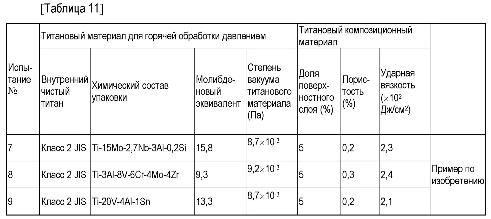 Ударная вязкость композитных материалов. Ударная вязкость Дж/см2. Ударная вязкость титановых сплавов. Ст3сп ударная вязкость. Кгс см2 в дж см2