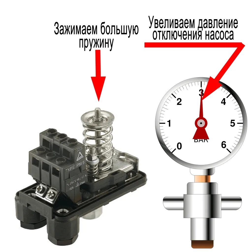 Настройка реле давления насоса и гидроаккумулятора