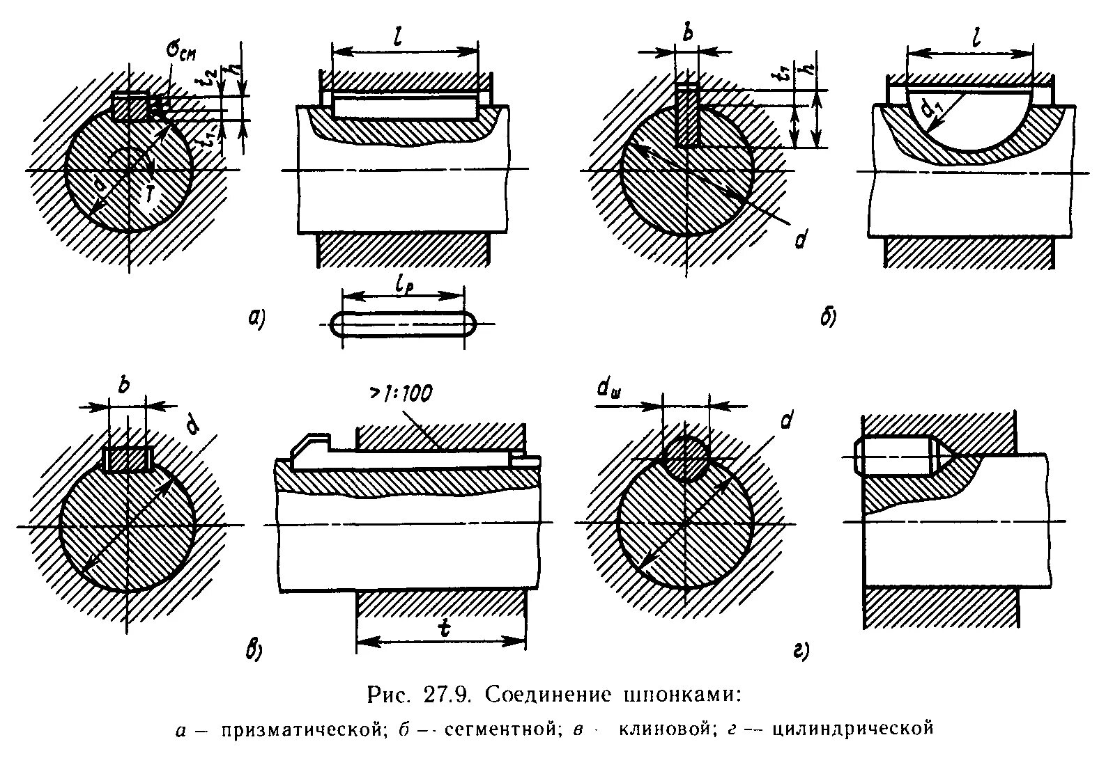 Соединение цилиндрических деталей. Соединение шпонки с валом чертеж. Соединение цилиндрической шпонкой. Круглые шпонки цилиндрические. Цилиндрическая шпонка 250200359.