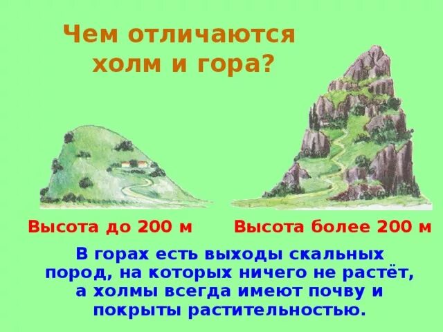 Задания про горы. Части холма. Части горы. Части холма схема. Холм и гора отличие.