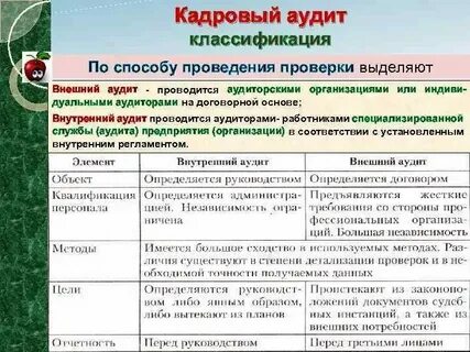 Система аудита персонала