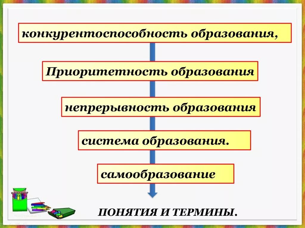 Образование 8 класс фгос. Конкурентность в образовании. Приоритетность образования. Конкурентоспособность образования. Приоритетность образования в современном мире.