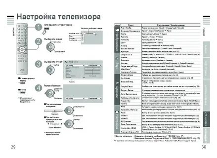 Как настроить телевизор jvc
