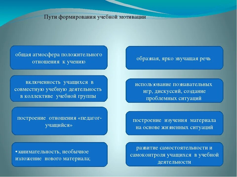 Влияние мотивации на обучение. Способы развития учебной мотивации. Пути формирования мотивации. Пути формирования мотивации учения. Формирование учебной мотивации у младших школьников.