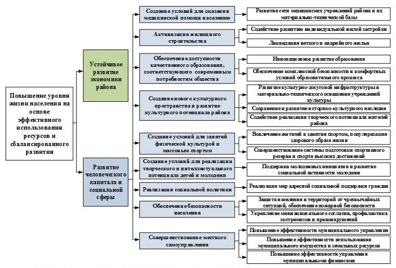 Муниципальное образование как социально-экономическая система. Муниципальные образования курсовая работа. Инфраструктура муниципального образования. Муниципальные образования курсовая работа. Муниципальные образования курсовая работа.