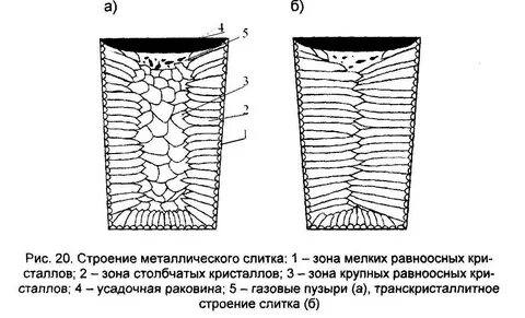 Поверхностная зона