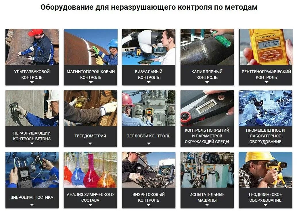 Выполнения неразрушающего контроля. Неразрушающие методы контроля качества. классификация видов неразрушающего контроля. метод неразрушающего контроля глп. классификация видов и методов неразрушающего контроля.