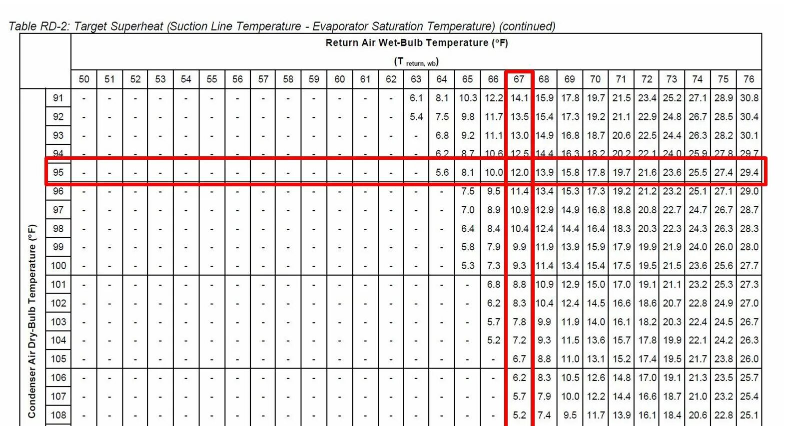 Калькулятор баллов нфп 2023. Таблица НФП для военнослужащих. НФП нормативы таблица. НФП-2009 таблица. НФП 2013.