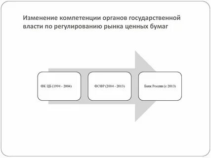 Изменения на рынке ценных бумаг