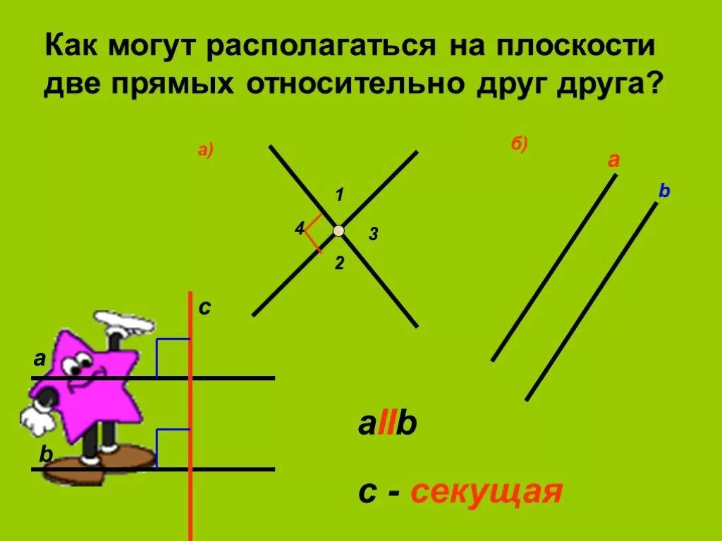 Угол друг. Как могут располагаться прямые на плоскости. Как могут располагаться две прямые относительно друг друга?. Как могут располагаться две прямые на плоскости. Как могут располагаться параллельные прямые.