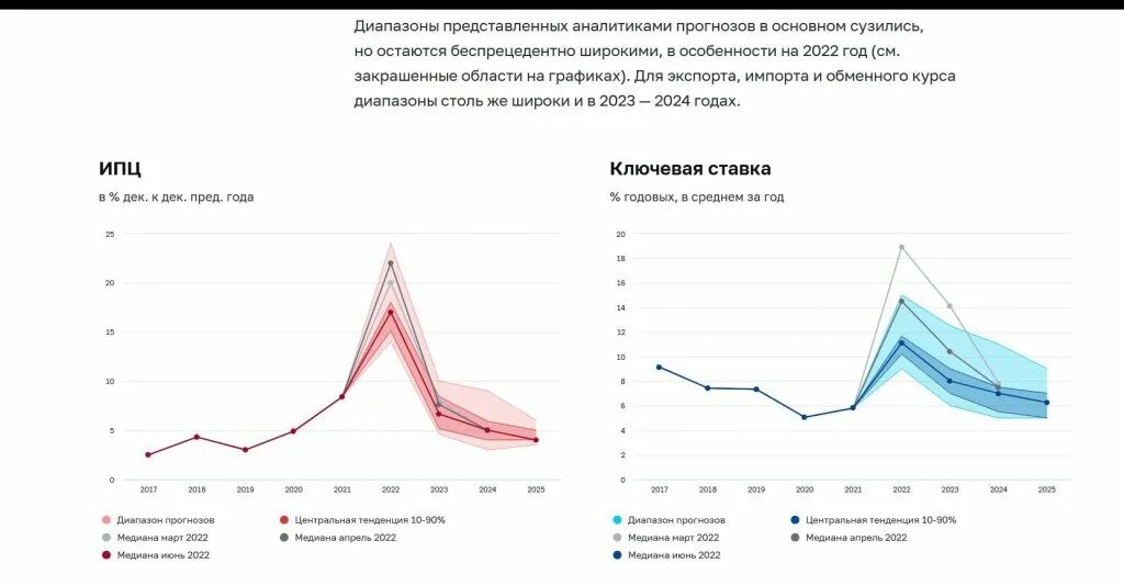 Недвижимость в москве 2024 прогноз цен