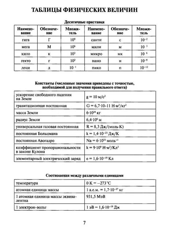 Контрольная 3 по физике 10 класс. Физика контрольные работы в новом формате. Физика контрольные работы и в Годова ответы 8 класс ответы. Годова контрольные работы по физике 7 класс. Физика контрольные работы в новом формате 7.