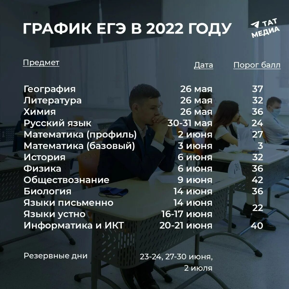 ЕГЭ 2022. График ЕГЭ. Расписание экзаменов 2022. ЕГЭ В 2022 году даты. Даты сдачи экзаменов егэ