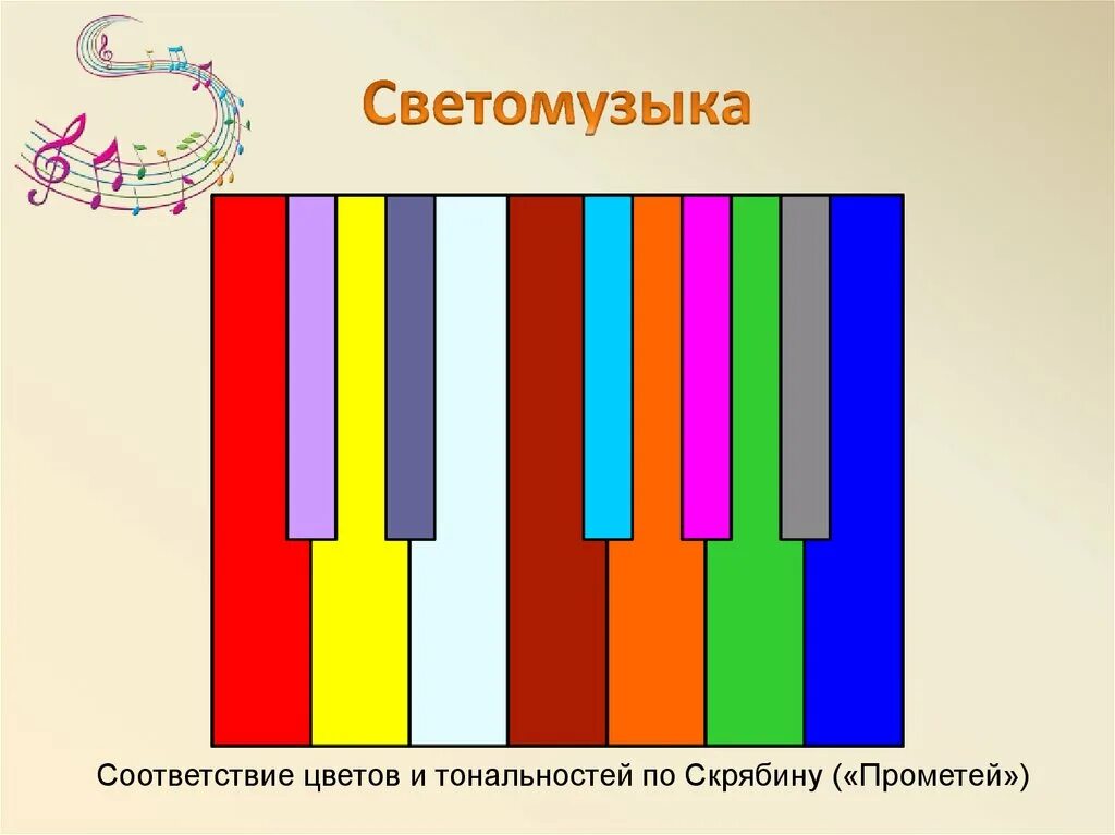 Музыкальные звуки тон. Цветной слух Скрябина таблица. Цвета тональностей Скрябина. Цветовая композиция Прометей Скрябин. Цветовая палитра музыка.