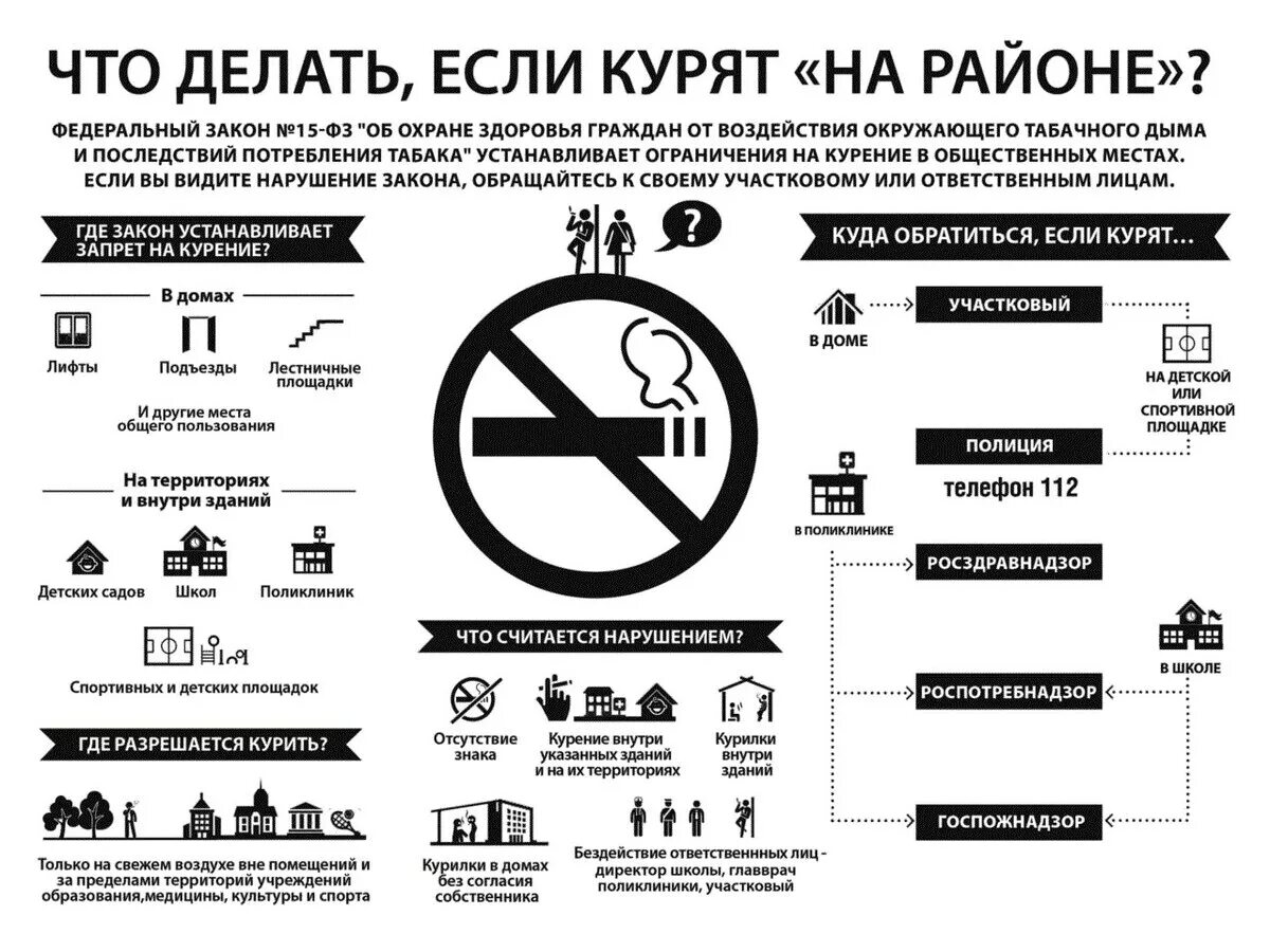 Почему запрещено курить. Закон о запрете курения памятка. Таблица о запрете курения в подъездах. Законодательство о курении в общественных местах. Закон о запрете курения в общественных местах в России 2022.