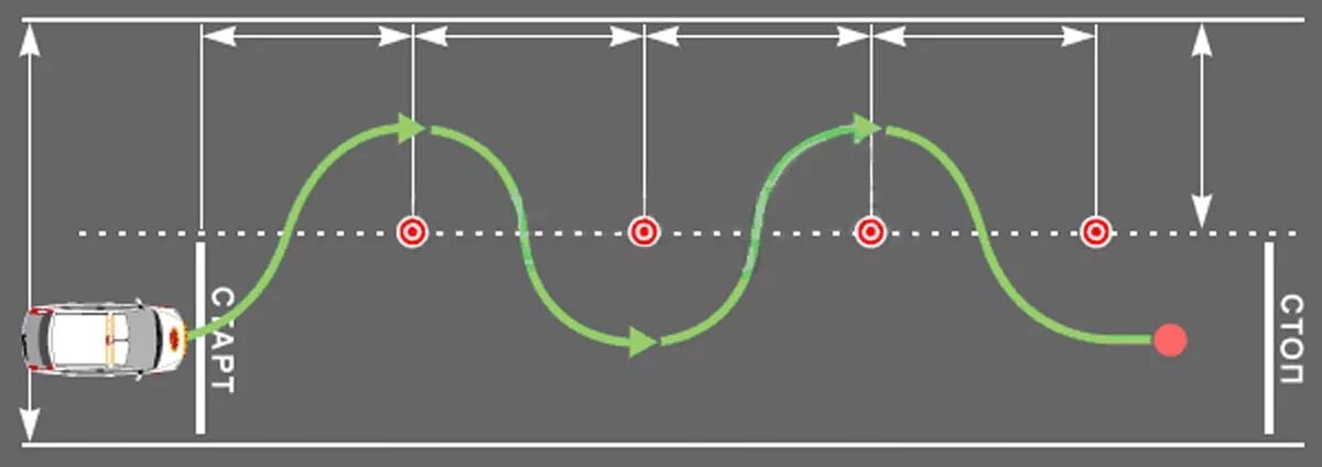 Упражнение змейка на автодроме. Змейка упражнения на автодроме схема. Габариты змейки на автодроме. Упражнение змейка на автодроме правильное выполнение. Экзамен вождение на механике