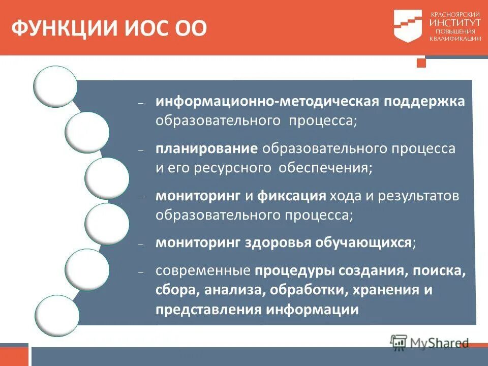 Иос образовательного учреждения это. Инклюзивная образовательная среда. Иос общие данные. Функции иос. Функции иос.