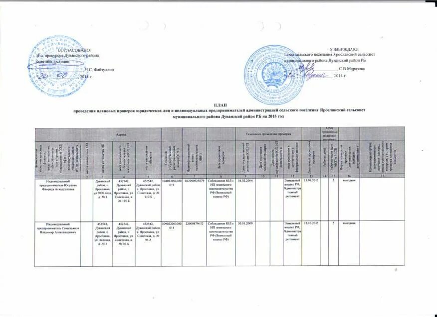 План проверок на 2023. План проверок на 2022. График проверки Роспотребнадзора на 2022 год план и график проверок. План проверок на 2022 в 10 классе. План проверок ВКК 2022.