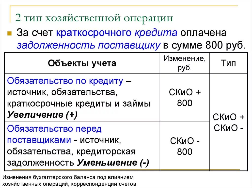 66 счет краткосрочный. 2 Тип операции в бухгалтерском учете. Ипыхозяйственной операции. Второй Тип хозяйственных операций. Типы хозяйственных операций примеры.