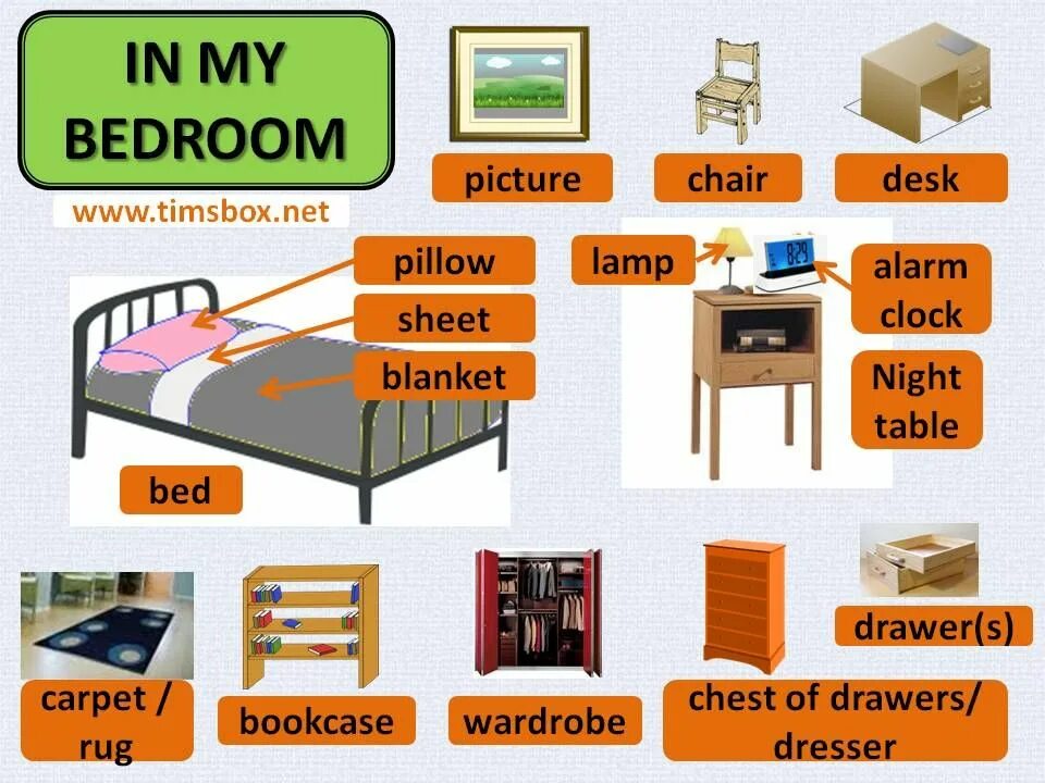 Bedroom текст. Мебель Vocabulary. Карточки спальни по английскому. Карточки по английскому кровать. Карточка спальня на английском.