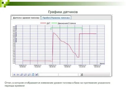 Указанный период времени