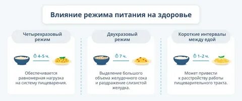 Двухразовое питание