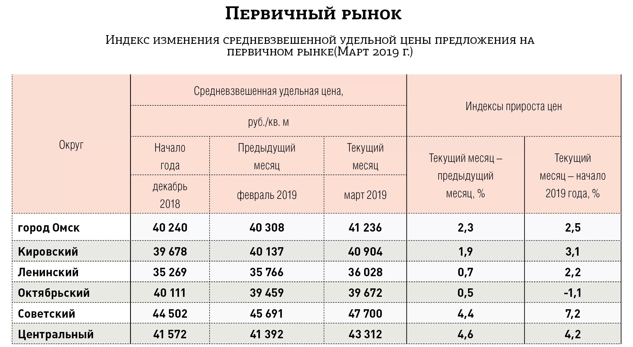 Дадут ли в 2018 году. Ставка по ипотеке по годам. ставка ипотеки с 2018 года. график ставки ипотеки по годам. средняя ставка по ипотеке с 2019 по 2025.