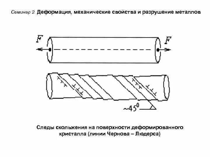Линии деформации. Линии чернова-людерса. линии людерса чернова при вытяжке. линии скольжения на поверхности металла. полосы людерса чернова.