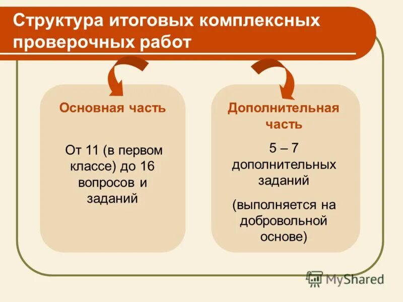 Структура итогового проекта 11 класс. Структура на задачи с расстоянием. Структура итоговой работы. Структура итогового. Структура итоговой работы.