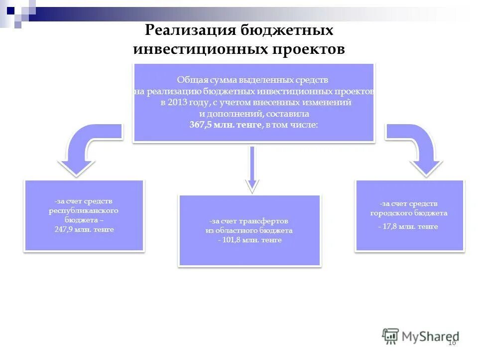 реализация бюджетных средств. реализация бюджетных средств. проблемы организации государственного финансового контроля. поставка товаров для государственных нужд таблица. процедуры финансового контроля.