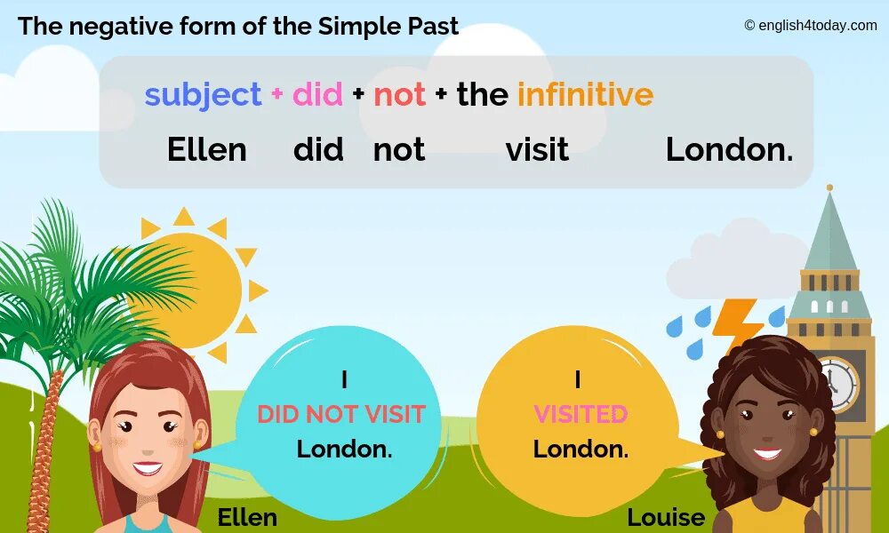Today past simple. Паст симпл негатив. past simple negative for kids. past simple negative kids. simple negative for kids.