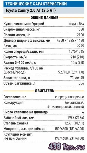 Тойота Камри 2 5 технические характеристики. Тойота Камри технические характеристики. Тойота Камри 40 кузов характеристики двигателя. Технические характеристики Тойота Камри 40 2.4 автомат.