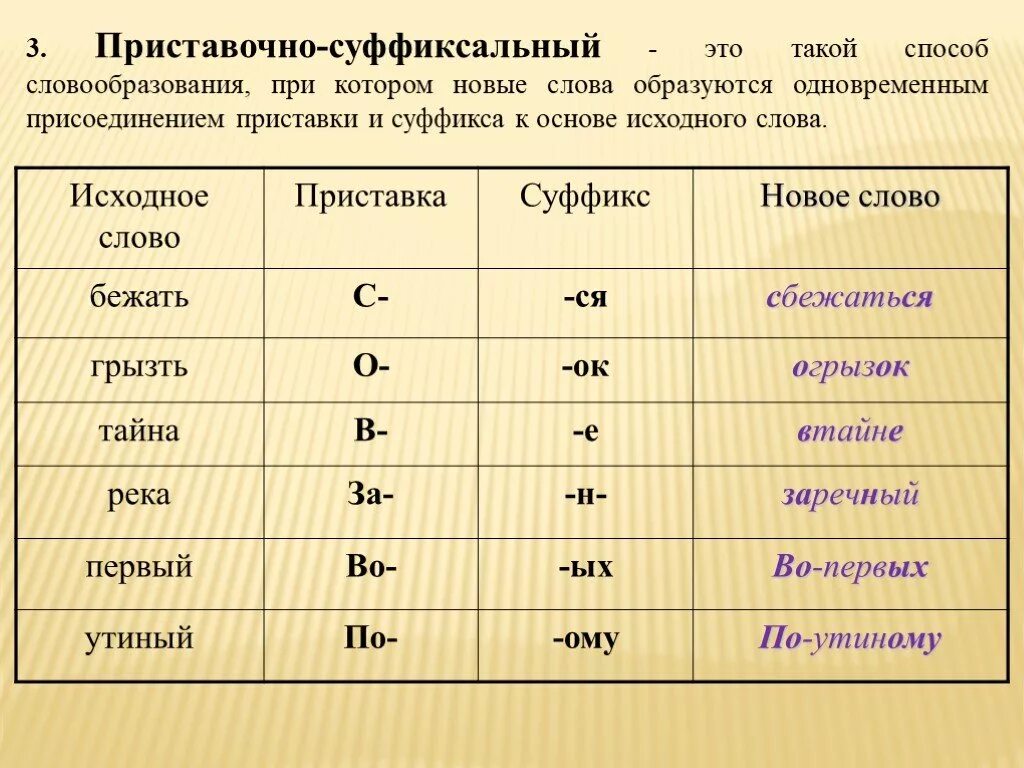 Существительное с 2 корнями и суффиксом. Приставочно-суффиксальный способ образования слов примеры. Примеры слов образованных приставочно-суффиксальным способом. Слово образованное приставочно-суффиксальным способом примеры. Приставочный способ суффиксаль....