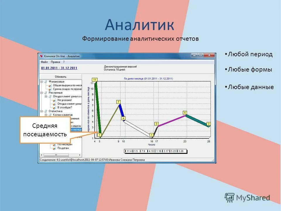 график отчетов. формирование аналитической отчетности. составление аналитического отчета. аналитический отчет пример. аналитический отчет пример.